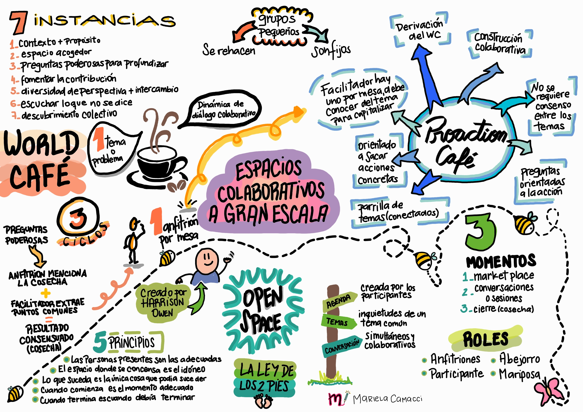 Espacios colaborativos a gran escala