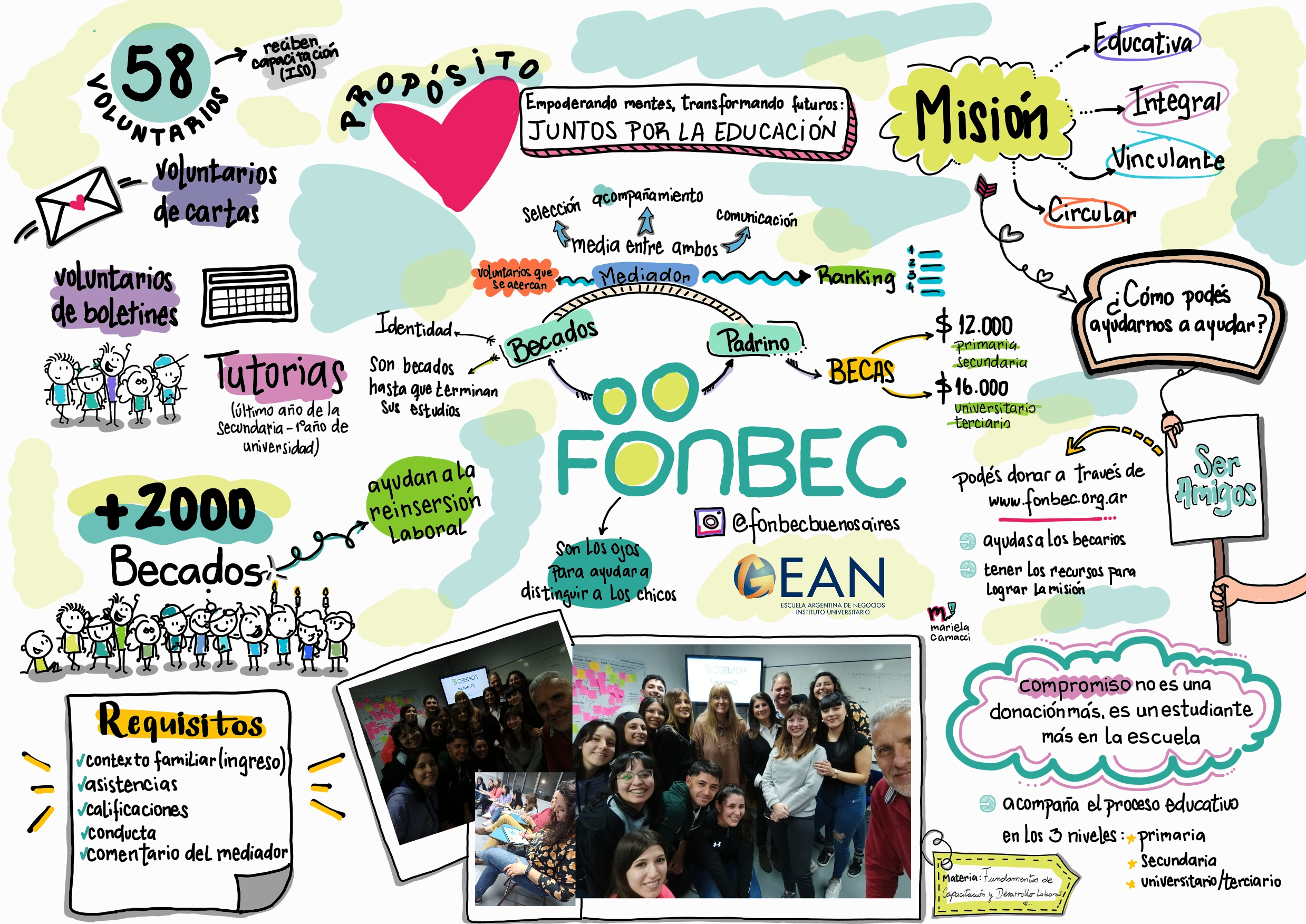 FONBEC