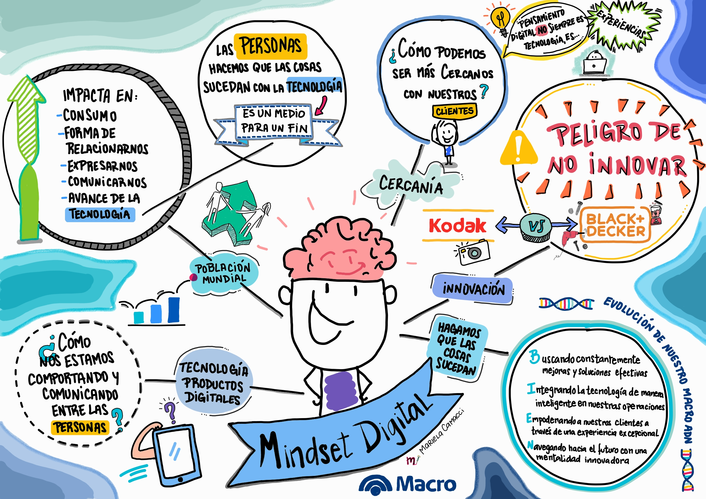 Mindset Digital